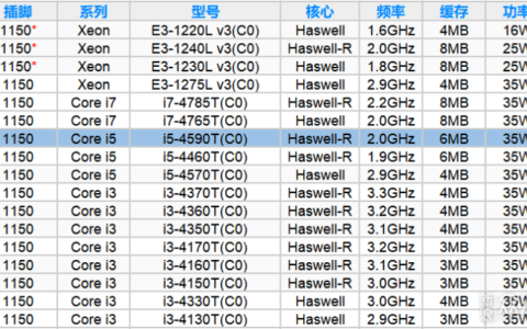 软路由硬件配置要求（软路由需要避免踩的坑）