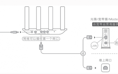 荣耀路由器设置方法:试方法，各型号通用