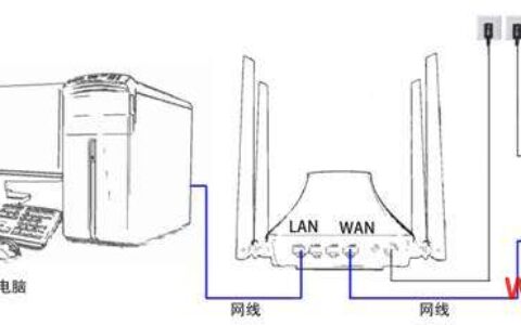 192.168.1.1登录入口