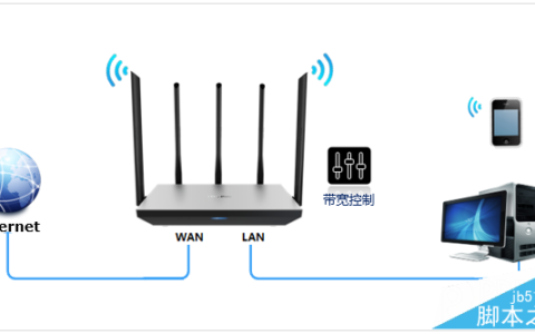 TP-link 路由器（TL-WDR6800）的网速限制功能的应用和设置方法（图文教程）