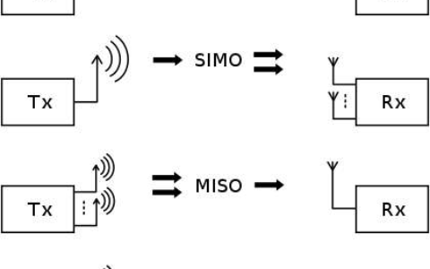 linksys mesh路由器怎么设置(linksys怎么设置最快)