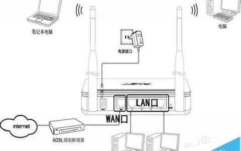 fast无线路由器怎么设置密码并联网?