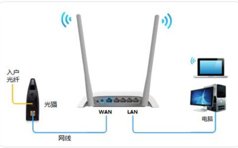 路由器怎么安装设置(路由器按了复位键后怎么设置)