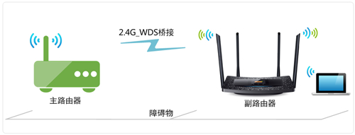 TP-Link TL-WDR5510 无线路由器（WDS）无线桥接设置方法