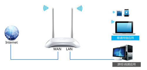 TP-Link TL-WR842N V1~V3 无线路由器网速限制