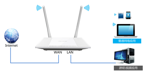 TP-Link TL-WR847N V1~V3 无线路由器IP带宽控制功能分配带宽